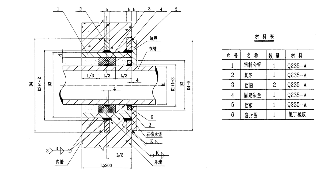 单侧防护密闭.png